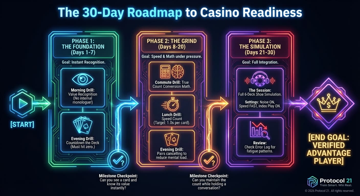 Best Card Counting Apps for Practice in 2026